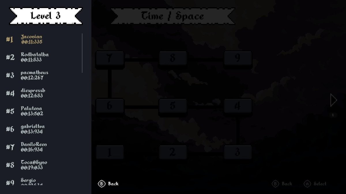 Jaconian's tweet photo. #DobosHeros Is also a dream for speedrunners but the leaderboards appear to be (temporarily?) down. So I'm glad I got screenshots of being at the top for a couple levels before the speedrunning community destroys my times. From @Colossus_Game &amp; @GramikGames for #IndieSelect. https://t.co/0ezRXqjOdR