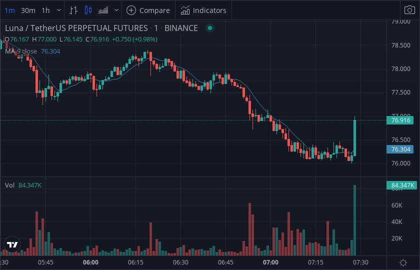 TheCoinMonitor.com tweet media