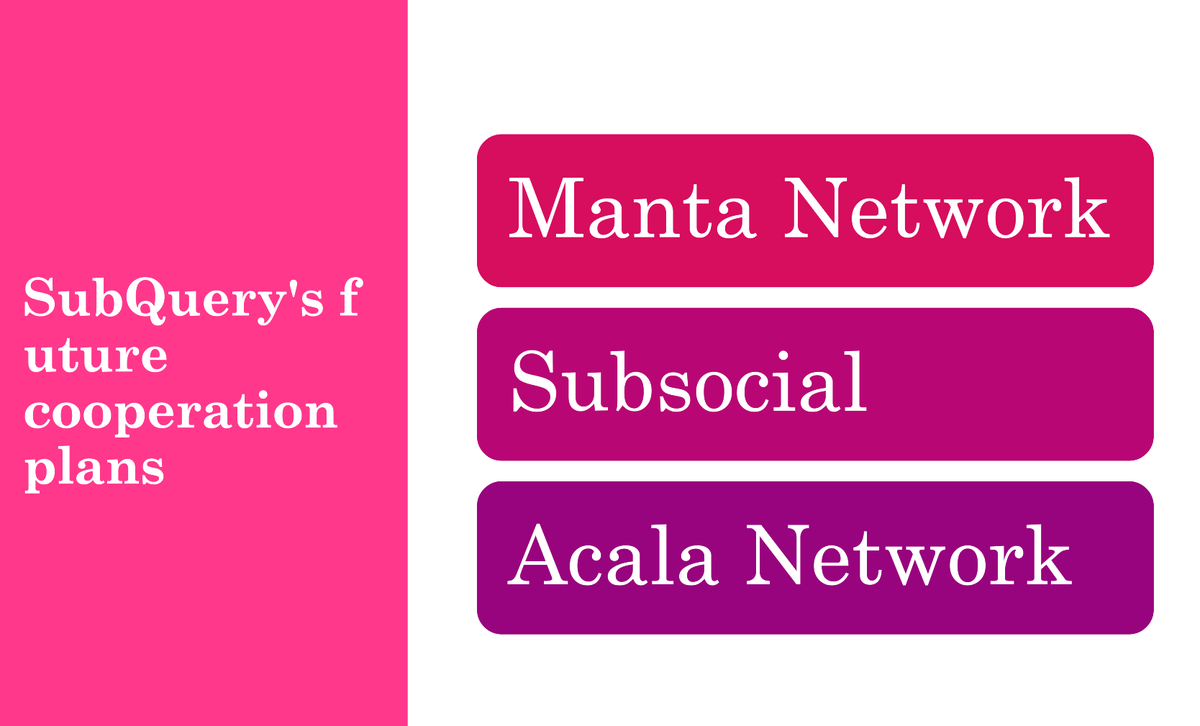 Bear84260980's tweet image. #SubQueryJanuary @SubQueryNetwork