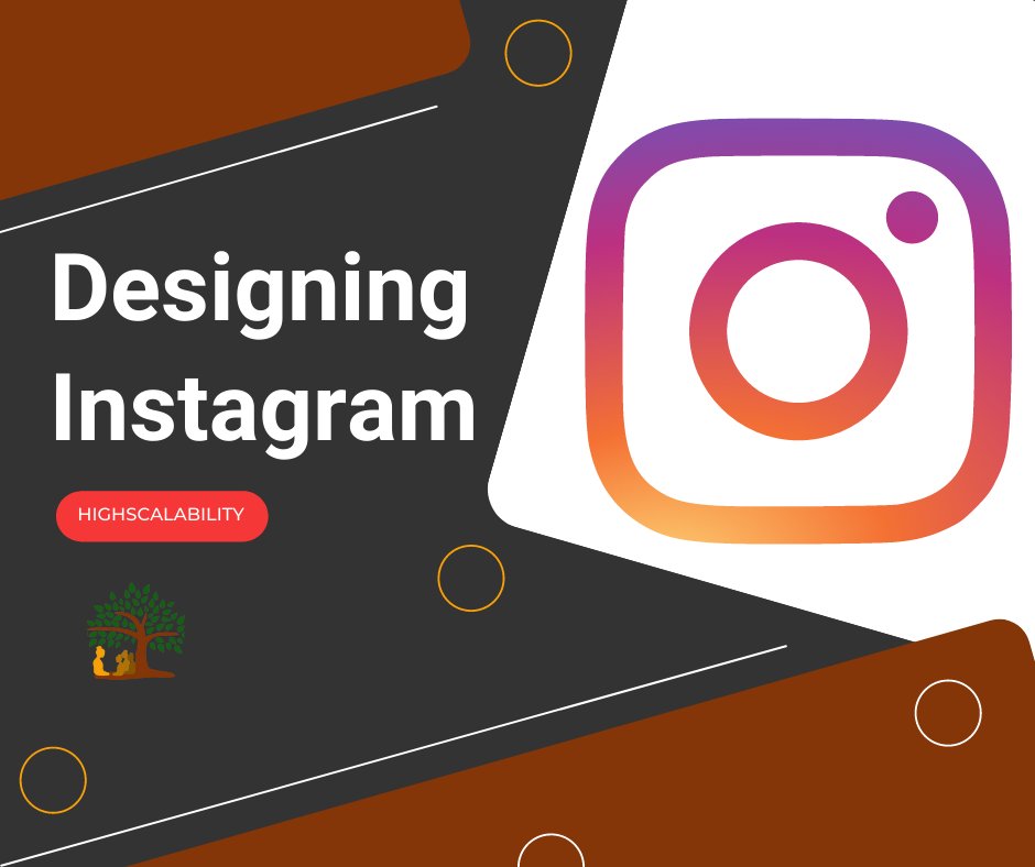 TakshilaTech's tweet image. System Design of Instagram.
Read published article on Highsclability: buff.ly/3tGi2wU
Happy Learning!

#technology #systemdesign #artificialintelligence #maang #datascience #career #interview
