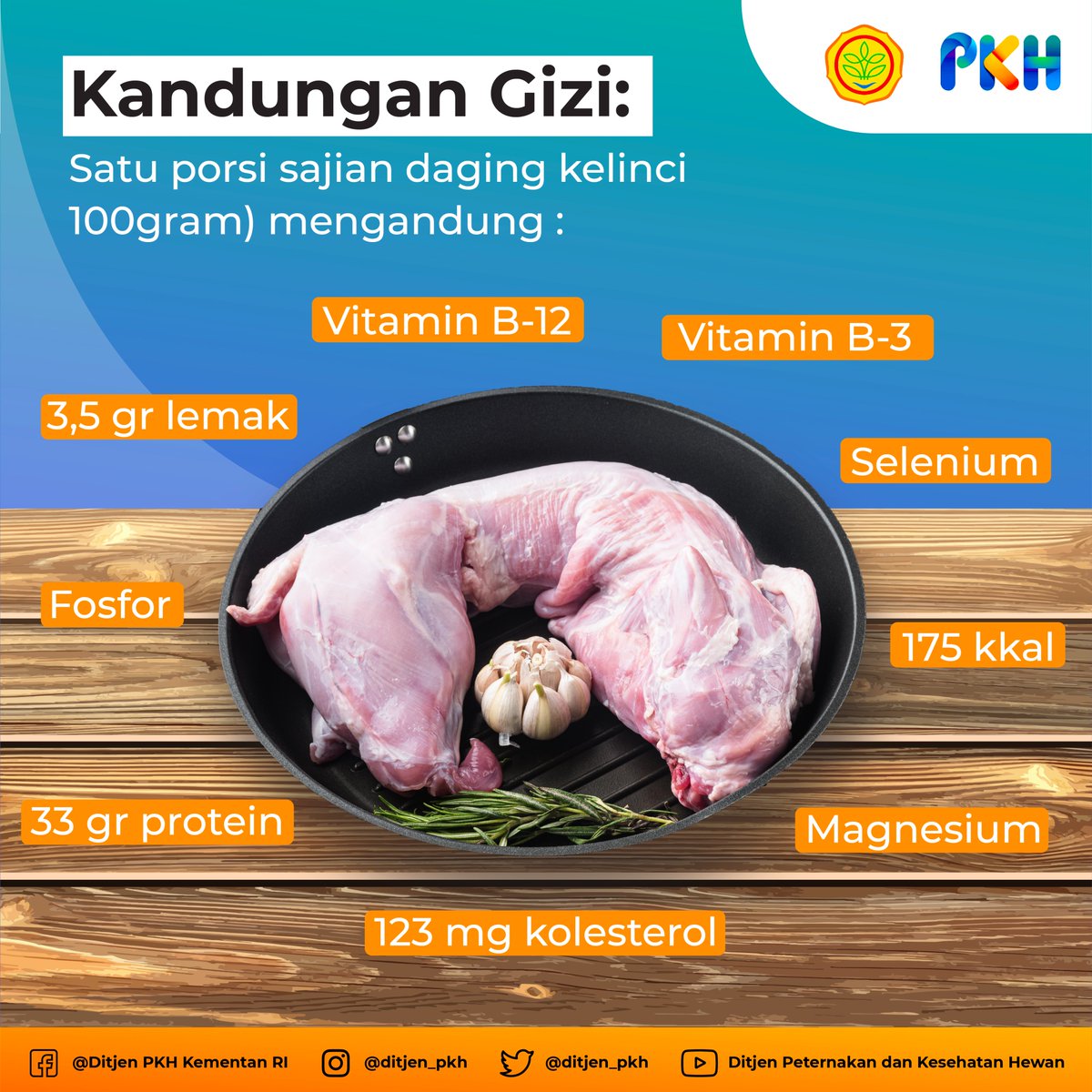 ditjen_pkh's tweet photo. Sebelum #SobatTernak membeli daging untuk dikonsumsi, sebaiknya perhatikan dahulu kelayakan dan kesegaran daging tersebut, siapa tahu daging yang hendak dibeli sudah tidak layak konsumsi. Berikut ciri - ciri daging sapi yang sudah tidak layak konsumsi. 
#DitjenPKH https://t.co/R4gcTn1aqt