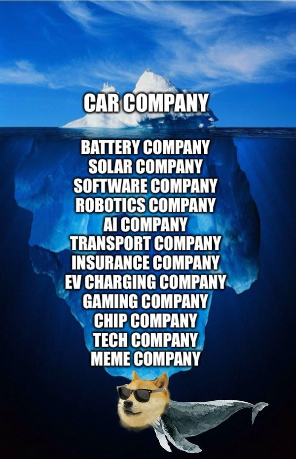 chetankale_'s tweet photo. Investing in $TSLA is like investing in all these leading companies at the cutting edge of technology.

@elonmusk https://t.co/tE7sJNjwQP