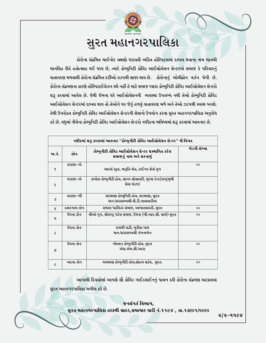 MySuratMySMC's tweet photo. સુરત મહાનગરપાલિકા દ્વારા શહેરનાં વિવિધ ઝોનમાં કરવામાં આવેલ કોવિડ નિયંત્રણ કામગીરી, કાર્યકારી સમીક્ષા બેઠક તથા અનામત પ્લોટ પરથી દબાણ દૂર કર્યાની વિગતો. #SafeSurat #CovidFreeSurat #CoronaKoHarana #COVID19
#CovidFreeSurat #mysmc #Surat #Pressnote #AskAMask https://t.co/w9HGr6MyrH
