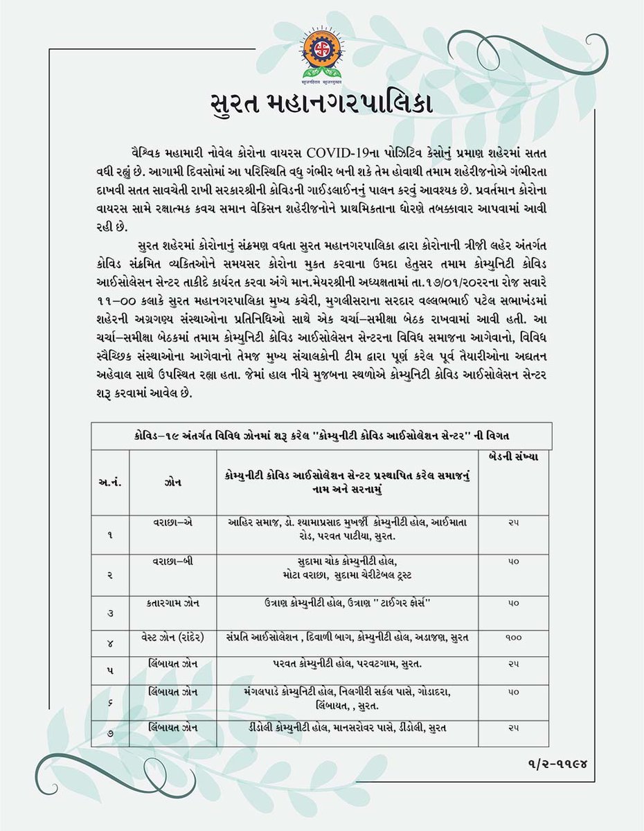 MySuratMySMC's tweet photo. સુરત મહાનગરપાલિકા દ્વારા શહેરનાં વિવિધ ઝોનમાં કરવામાં આવેલ કોવિડ નિયંત્રણ કામગીરી, કાર્યકારી સમીક્ષા બેઠક તથા અનામત પ્લોટ પરથી દબાણ દૂર કર્યાની વિગતો. #SafeSurat #CovidFreeSurat #CoronaKoHarana #COVID19
#CovidFreeSurat #mysmc #Surat #Pressnote #AskAMask https://t.co/zoOwMpU5cS
