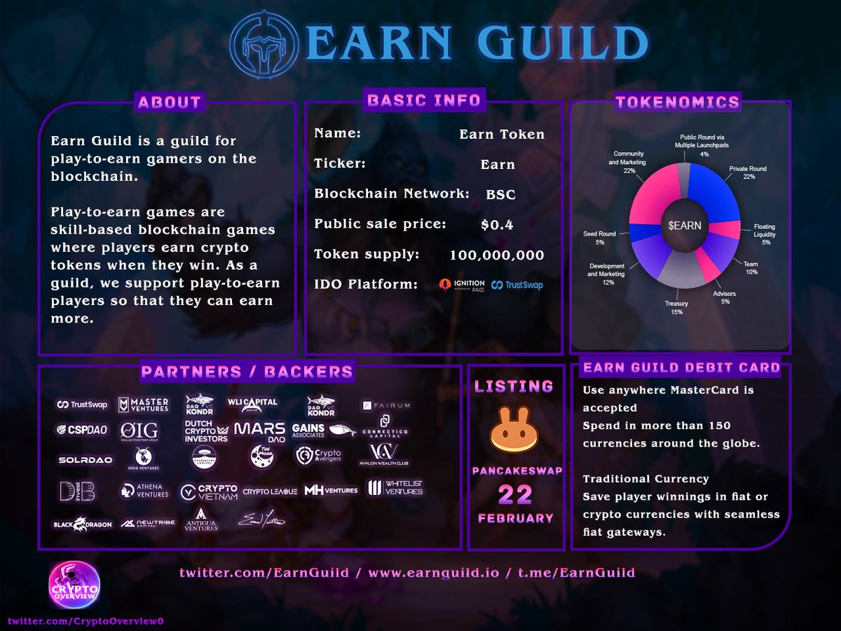 upcoming IDO that on my radar,<a href="/EarnGuild/">Earn Guild</a> is a play-to-earn guild that have onboarded 1400 scholars playing Axie Infinity, and they are onboarding at least 50 new scholars daily.The first guild that introduced fiat gateway services to Earn Guild players through debit Mastercard 🎮