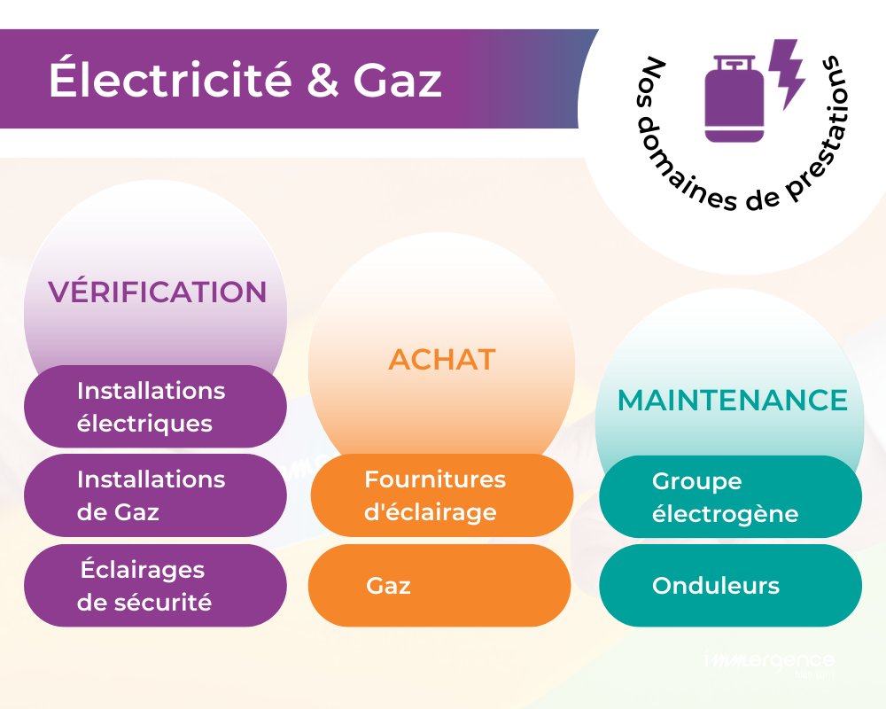 Immergence10's tweet photo. ⚡ Électricité &amp; Gaz : voici le 1er des 11 domaines de prestations que nous couvrons chez @Immergence10 . 

❗À noter que les #audits énergétiques, le #Relamping ainsi que la #Thermographie font également partie des prestations que nous sommes amenés à vous proposer. https://t.co/Xol2t52Vvu
