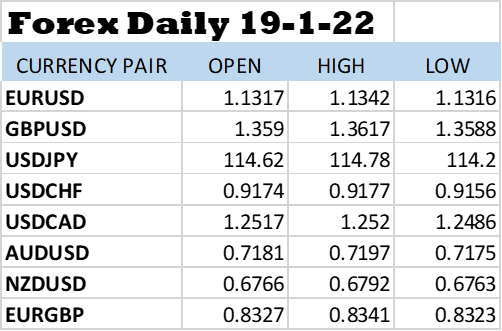 FCILTDUK's tweet photo. #forextrading #fx #trading #broker #Finance #forextrader #forex https://t.co/E25bcl1InF