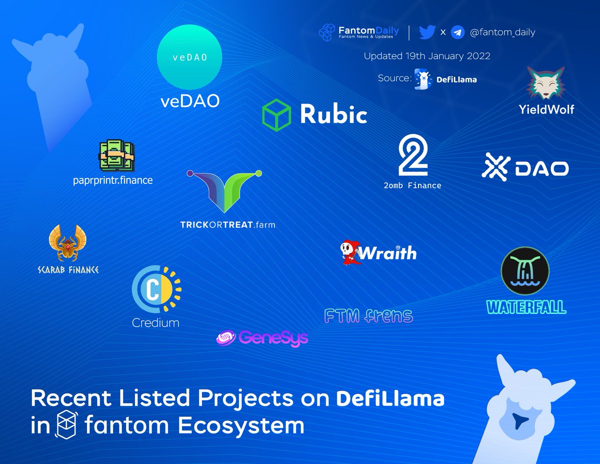 TONDailyTK's tweet photo. Recent Listed Projects on @DefiLlama in #Fantom Ecosystem🚀

@_veDAO_ @CryptoRubic @YieldWolf @CryptoRubic @paprprintr @tricktreatfarm @2ombFinance @xdaoapp @Scarab_Finance @wraithswap @RevenantFinance @Genesys_ftm @FTMFrens @defi_waterfall 🚀

#FTM #BuildonOpera $FTM https://t.co/hmNilLA2g0