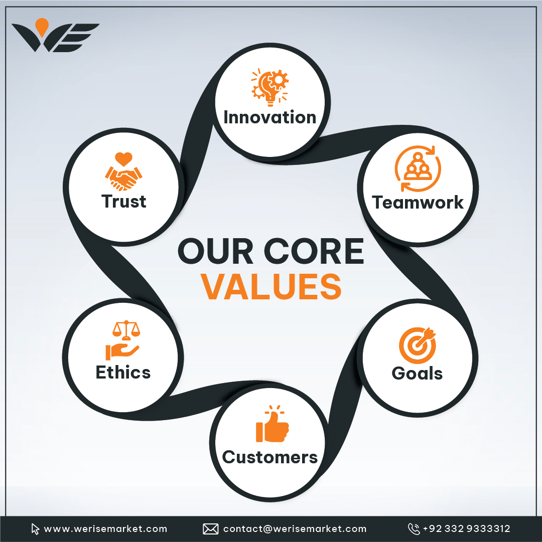 WeRiseMarket's tweet photo. We value what matters to you.
#WeRiseGOC #WeRiseMarket #ourvalues #marketingvalues https://t.co/nlGfxiQcCN