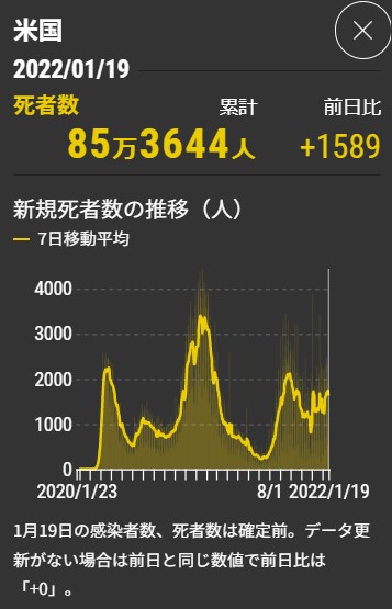 CharityVnnfkmqx's tweet photo. 命を預かるコロナ対策のトップがそのまま軽視すればやばいで？海外見てもかなり遅れてあとから重症者や死者が増えてくるんやで。いい加減にしてほしいこの知事は。 https://t.co/QkgqRQ1OXT