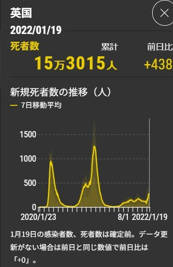 CharityVnnfkmqx's tweet photo. 命を預かるコロナ対策のトップがそのまま軽視すればやばいで？海外見てもかなり遅れてあとから重症者や死者が増えてくるんやで。いい加減にしてほしいこの知事は。 https://t.co/QkgqRQ1OXT