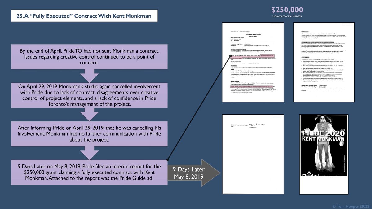 Tom Hooper (@thomashooper) on Twitter photo Monkman again left the project on April 29, 2019 because <a href="/PrideToronto/">Pride Toronto</a> would not send a contract.
Yet, 9 days later Pride filed a grant report indicating a "fully executed" contract with Monkman. The Pride Guide ad was included in this report. Monkman again left the project on April 29, 2019 because <a href="/PrideToronto/">Pride Toronto</a> would not send a contract.
Yet, 9 days later Pride filed a grant report indicating a "fully executed" contract with Monkman. The Pride Guide ad was included in this report.