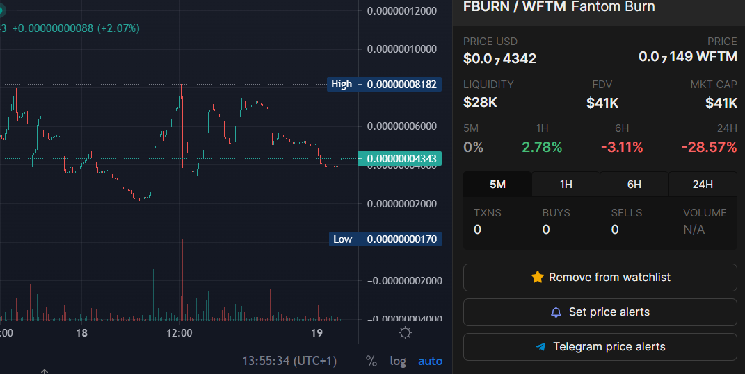 BaldNotBroke's tweet photo. Rechargé  juste avant de dormir sur @FantomBurn 
Maintenant que la moitié des tokens ont burn on va pouvoir pousser pour casser l'ATH 🦍🚀 https://t.co/cfR3VLFtUl