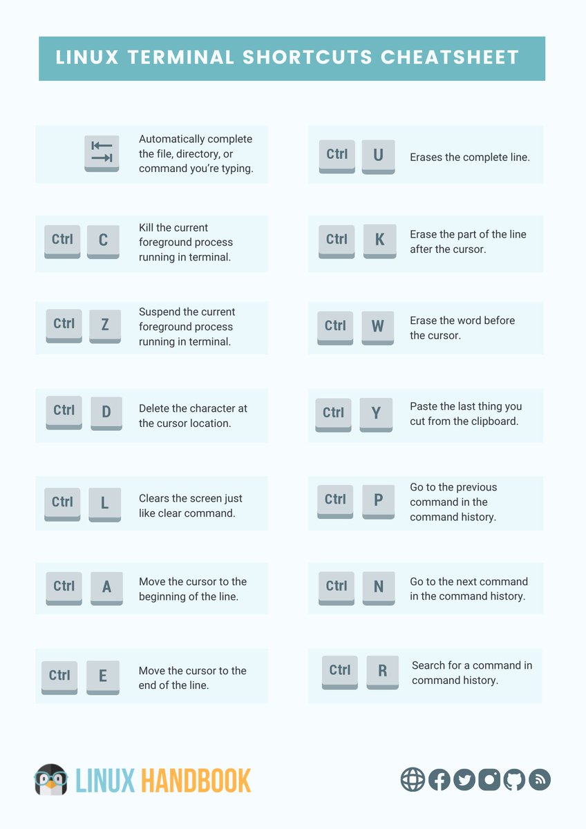 LinuxHandbook's tweet image. Folks, learn to use #Linux terminal like a PRO 🐧
Use this quick cheatsheet listing all the essential terminal shortcuts.

For detailed explanation and video and PDF, visit here 👉 linuxhandbook.com/linux-shortcut…