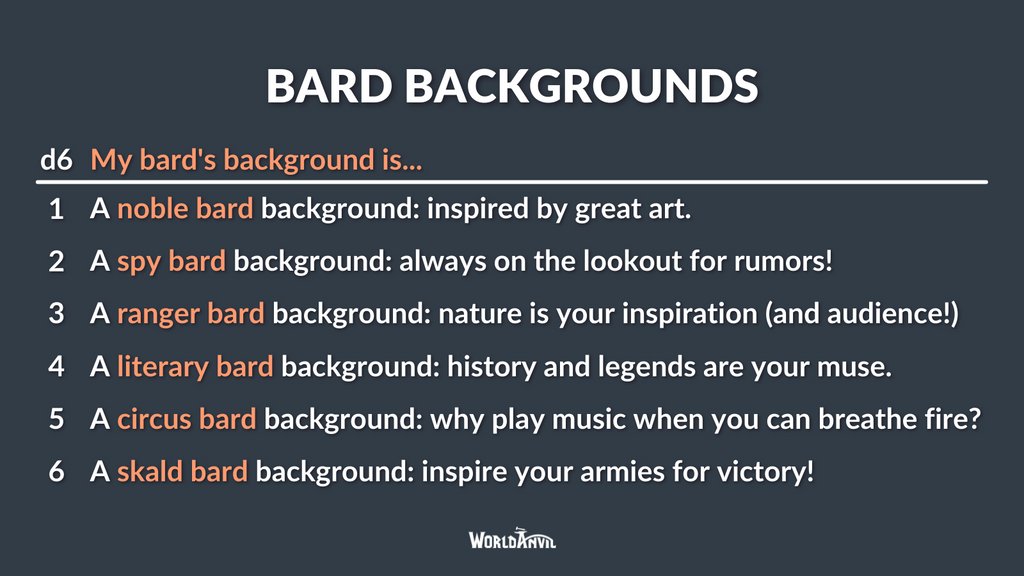 WorldAnvil's tweet image. Need some inspiration for your bard? 🤔🎸 Here are 6 background ideas to get you started! 🙌

#BardChallenge #worldbuilding #dnd #ttrpg #amwriting