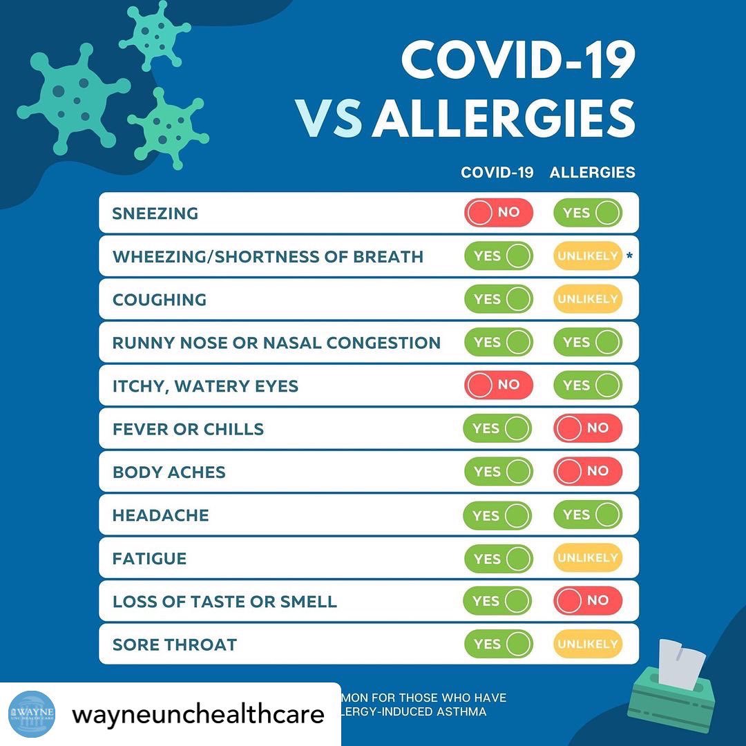 medscribes's tweet photo. COVID-19 symptoms versus allergies? A helpful image to help you differentiate! Thank you to our ED scribe, Sarah Calvert, for sharing how quick and easy it is to get vaccinated 👏🏽💉😷 https://t.co/ye7Ubi9ObA