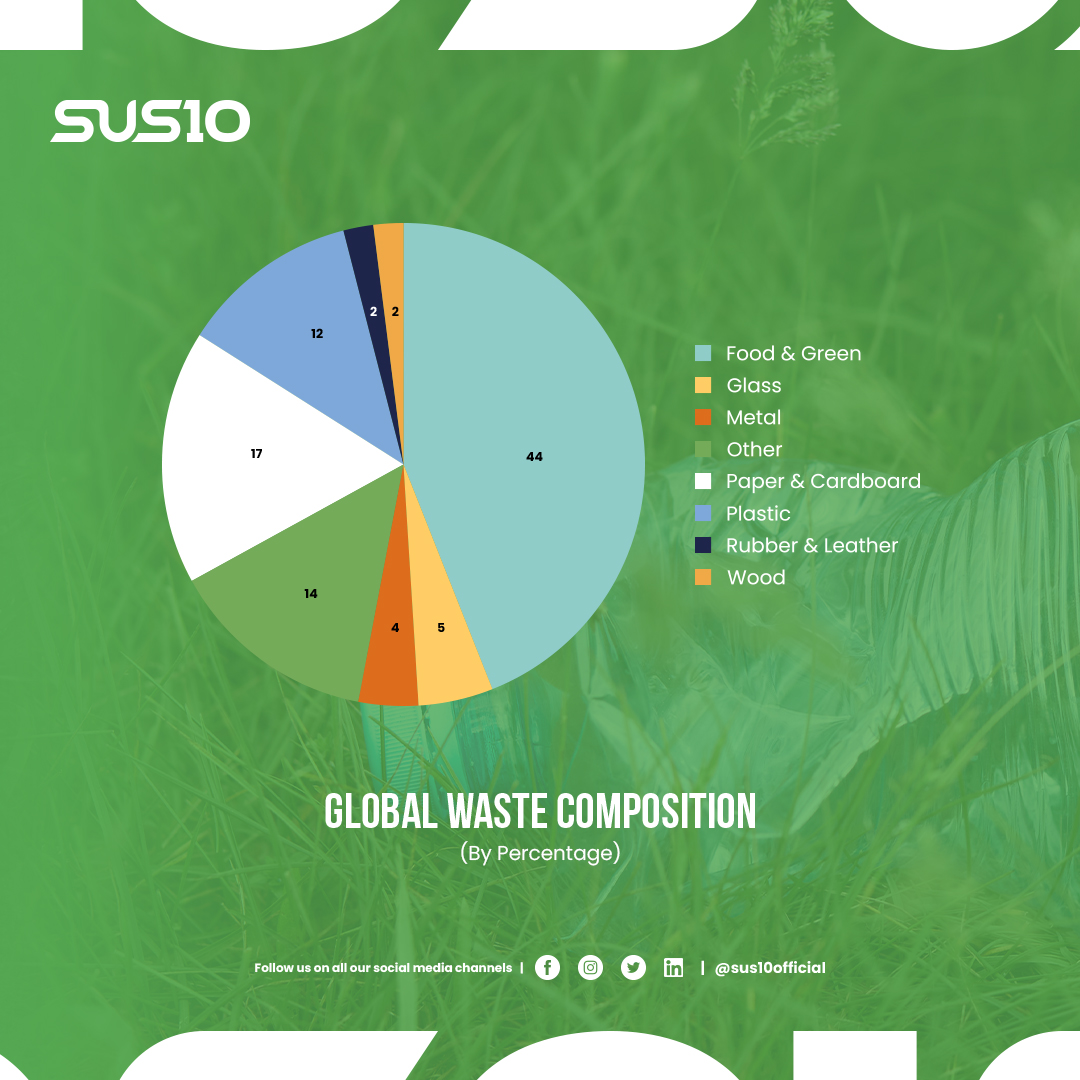 SUS10official's tweet photo. (2/2) #SUS10 #Sustain #sustainable #sustainability #sustainableliving #environment #sustainableenvironment #savetheplanet #climateaction #environmentmanagement #circulareconomy #wastemanagement #wastemanagementsolutions #ecosystem #zerowaste #reduce #reuse #recycle https://t.co/ixxc0hc6lq