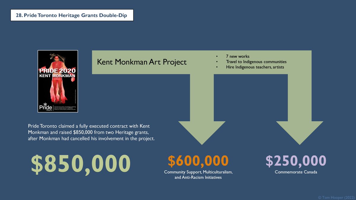 Tom Hooper (@thomashooper) on Twitter photo Did <a href="/PrideToronto/">Pride Toronto</a> double-dip the chip? Pride claimed a "fully executed" contract with Kent Monkman and raised $850,000 across two grants, even after Monkman cancelled his involvement in the project. Did <a href="/PrideToronto/">Pride Toronto</a> double-dip the chip? Pride claimed a "fully executed" contract with Kent Monkman and raised $850,000 across two grants, even after Monkman cancelled his involvement in the project.