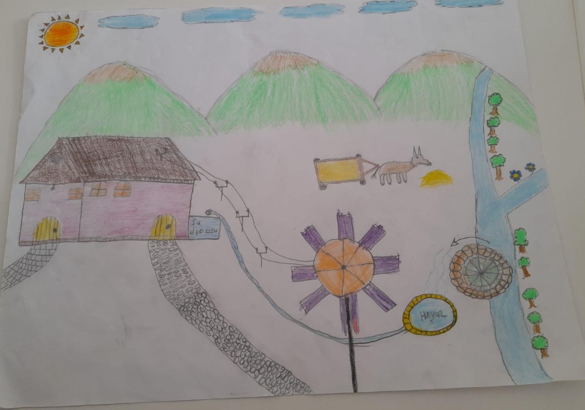 Minik Eller Tasarlıyor Projesi Birinci konu başlığı en iyi eserler:
Vildan Yıldız / Dörtyol İlkokulu