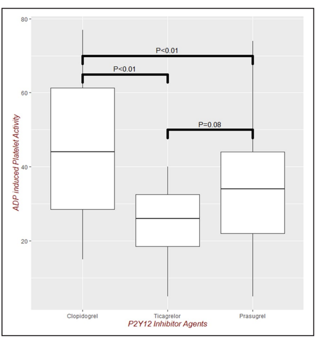 Daniel_OrenMD's tweet photo. You reperfused your STEMI pt but angiogram shows no- or slow-flow? #Microvascularobstruction is a significant complication that affects up to half of STEMI pt. Our paper in #JAHA explores PLT reactivity in response to DAPT as a key predictor of myocardial and microvascular damage https://t.co/OThDQxXePY