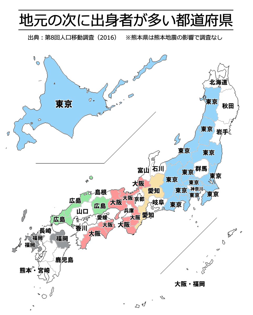 都道府県別に どこから移り住んで来た人が多いか のを塗り分けた地図からいろいろ見えてくるものがあって興味深い 群馬に支配されそうな県もある Togetter