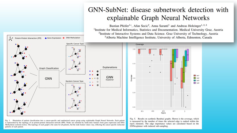 Feature_Cloud's tweet photo. https://t.co/Pi3oy8noOP
Graphical neural networks (#GNNs) play a major role in #SystemsBiology. Andreas Holzinger's group (@aholzin) just published a new preprint on "GNN-SubNet: disease subnetwork detection with explainable Graph Neural Networks" #FeatureCloud #AIStoreHealthcare https://t.co/LGcvrKxpRk