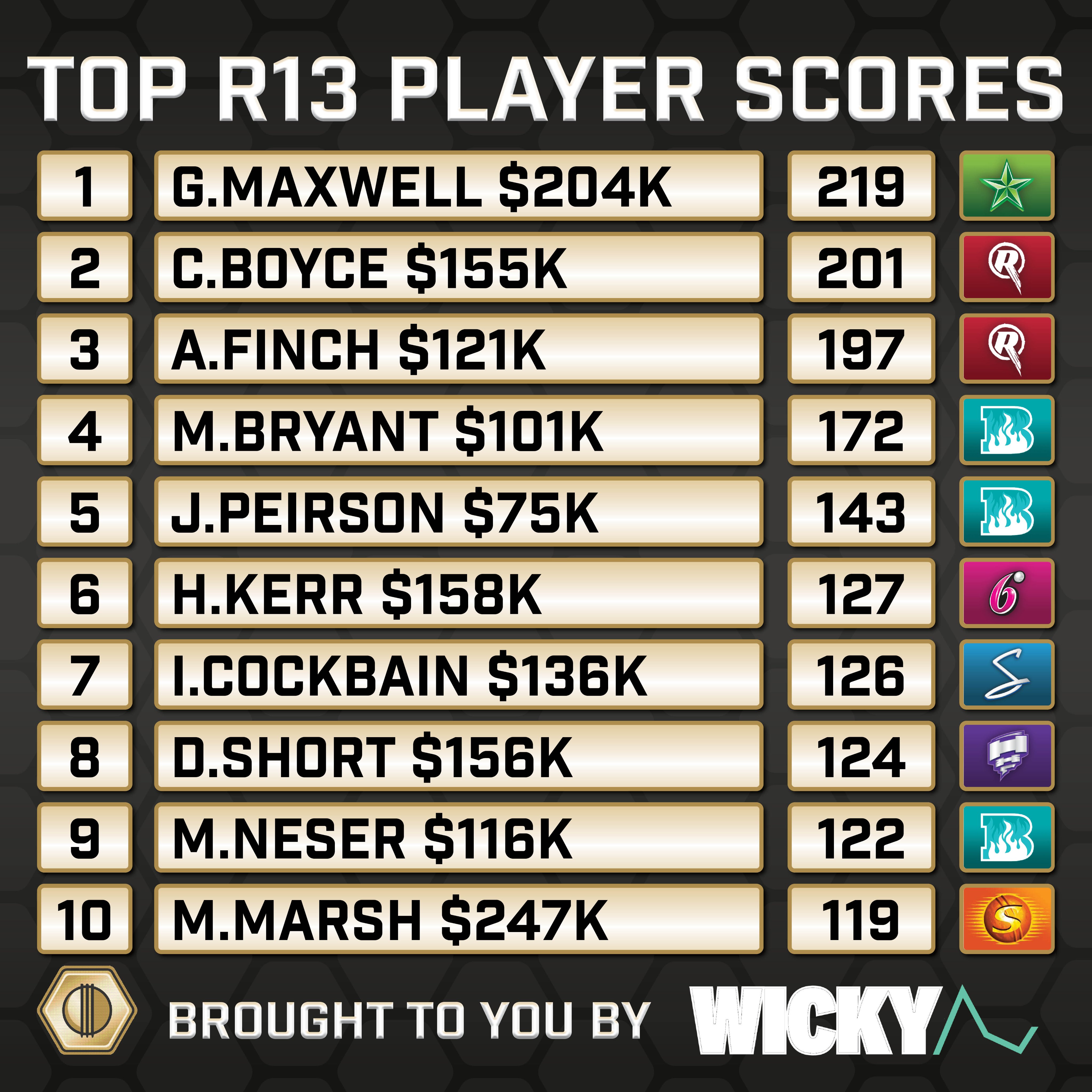 Honeyball Bbl Honeyballbbl Twitter