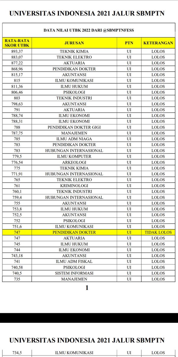 sbmptnfess's tweet photo. guys ada yg punya versi UNPAD gak?? kalo bisa yg soshum yaa, thanksss ptn!

pict. wkt itu lewat tl https://t.co/r0qPt3KtMN