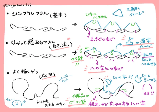 前に友人に通話で話してたフリルの描き方。自分は三角形を意識するのではなく漢字の"凸"を意識し、ハの字で繋いで釣り針描くよという話。凸フリルは良いぞ。 