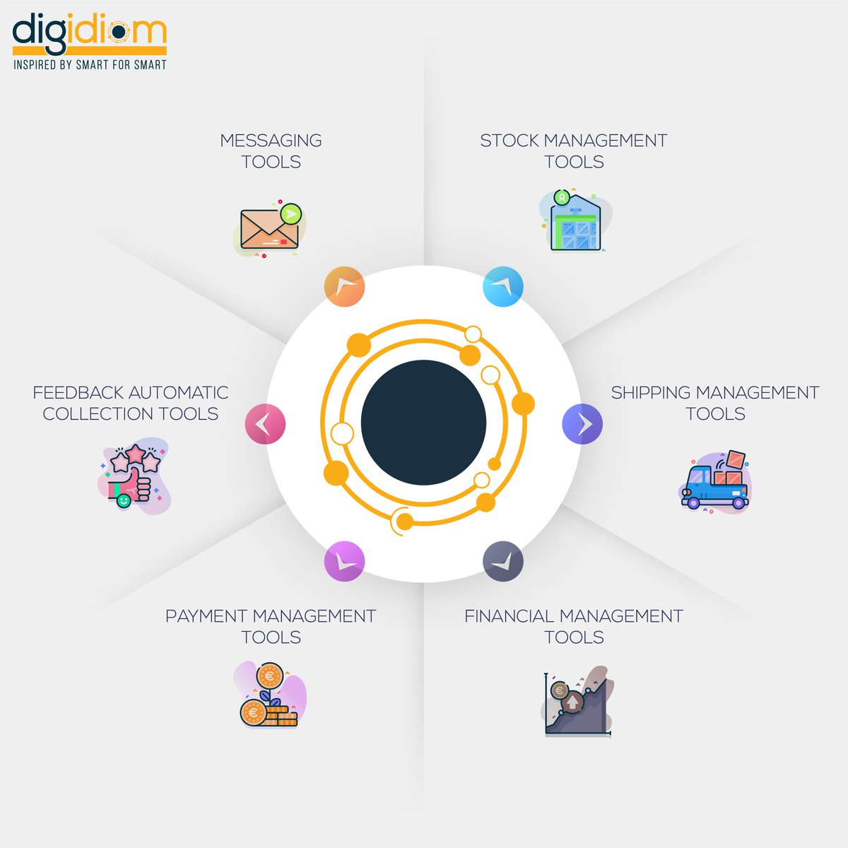 digidiom's tweet image. We offer you one of the best #Marketplace with high #tech features and best-connected #ecosystems and #services to create your own store and start growing your #smart solutions business. 🚀

#iotsolutions #DIGIDIOM #iottechnology #internetofthings #iotapplications