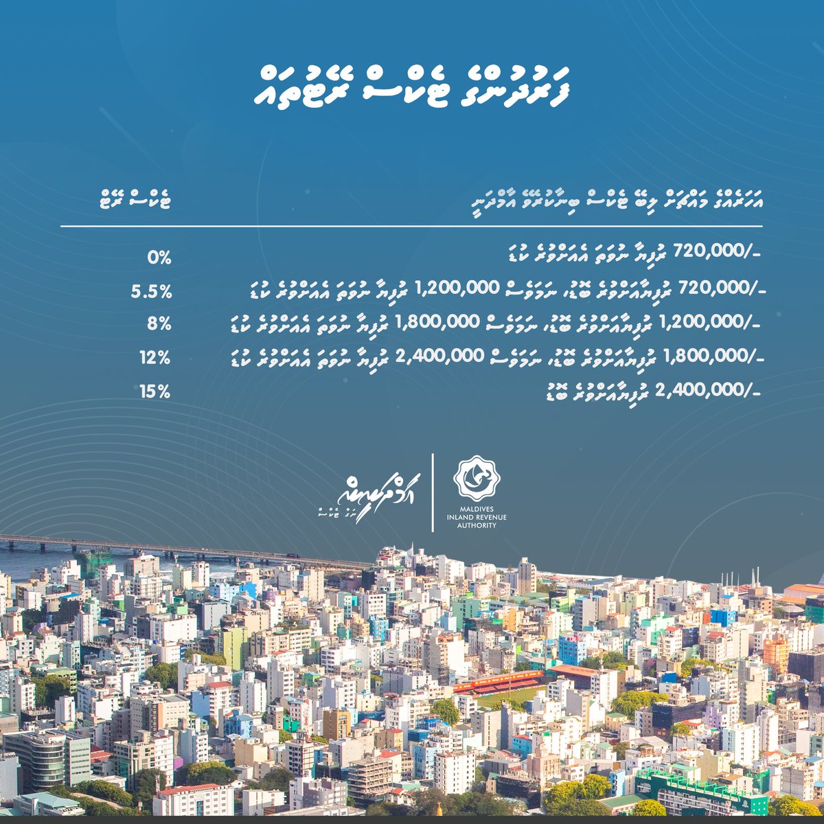 MIRAmaldives's tweet photo. Tax rates of individuals under the Income Tax Act.
#AamdhaneenNagaaTax 
#IncomeTaxMv https://t.co/iytNGjZ8e9