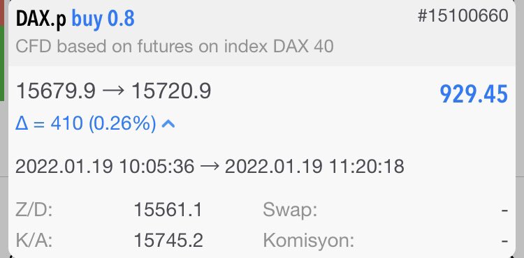 AylinnVural's tweet photo. Biz bitti demeden bitmez ⚡️

Yine biz yine #DAX 
Açtığımız işlemimizden kazancımızı aldık 🔥

🏹929 $ 

🏹12.638 TL 

🦋Birlikte kazanıyoruz, birlikte kutluyoruz 

#forex #fx #Ger40 https://t.co/nVsoA2HWkY