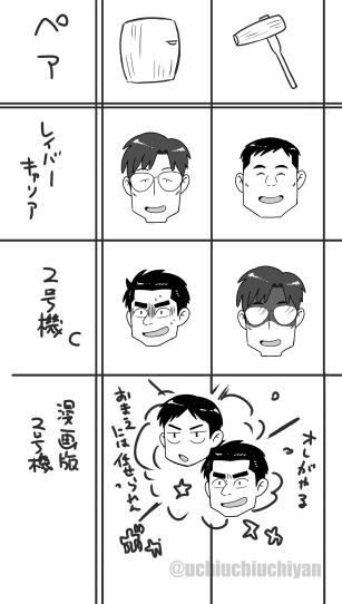 特車二課で餅つきをやった場合の臼と杵 
