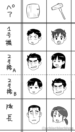特車二課で餅つきをやった場合の臼と杵 