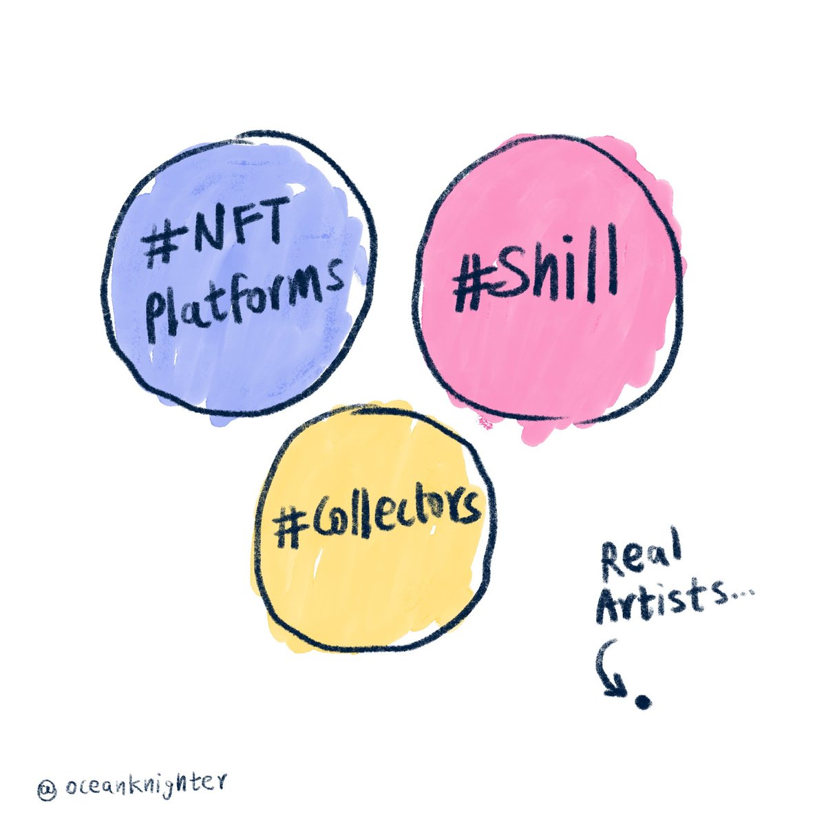 The truth about #WGMI