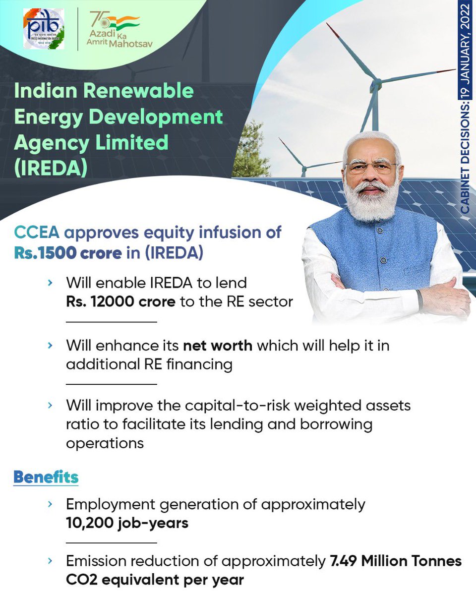 DG_PIB's tweet photo. #Cabinet approves infusion of Rs.1,500 crore in Indian Renewable Energy Development Agency Limited 

#CabinetDecisions https://t.co/Ex3xr2yqhr