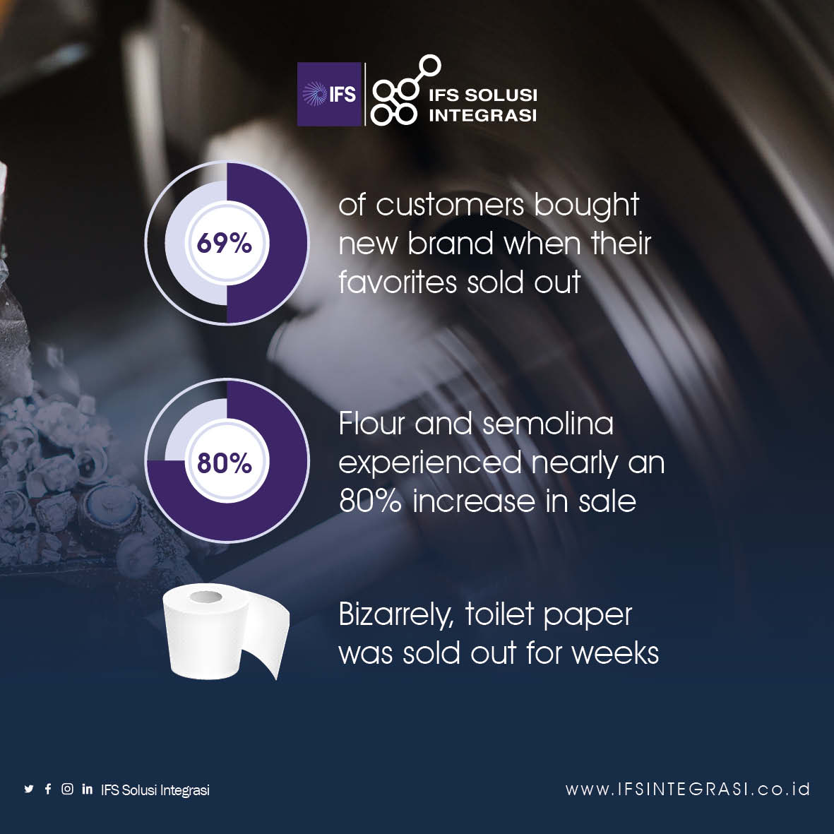 ISIntegrasi's tweet photo. Find out how @IFS software helps #Manufacturers to outmaneuver industrial trends and disruptors. #AgileManufacturing in this e-book. https://t.co/ppb4oVXfvu
#ISI #ISINTEGRASI #IFS #ProudlyIFS #Momentofservice #Digitaltransformation https://t.co/SkAhI9P3A4