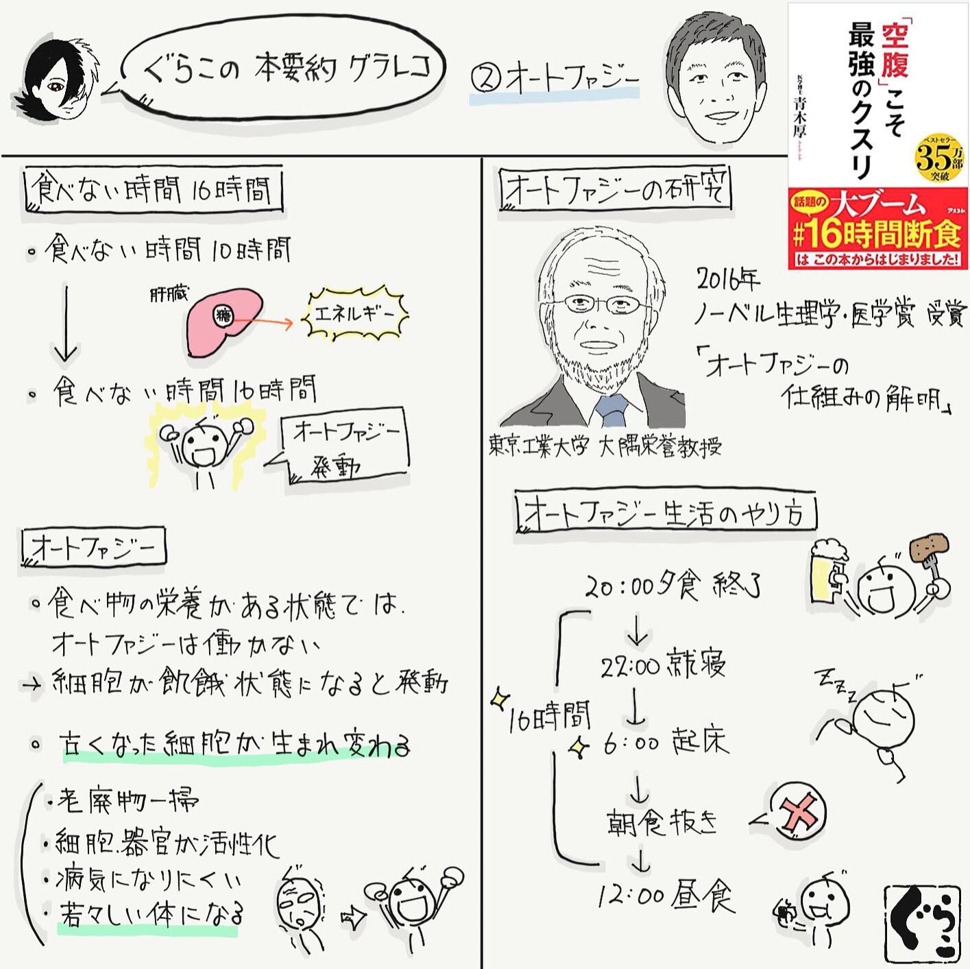 本 小説 啓発 ダイエット 面白い Marketingagricola Pt