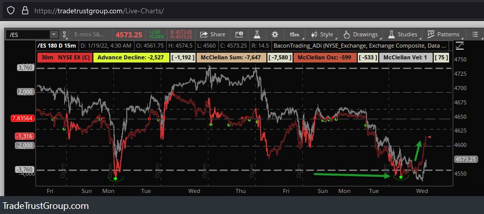 Pipsinger's tweet photo. #StatADi continues to move back into reality.
Keep watching here: https://t.co/bXc2ugjKH7
$ES_F $SPY $SPX https://t.co/C1xfbVGY9e
