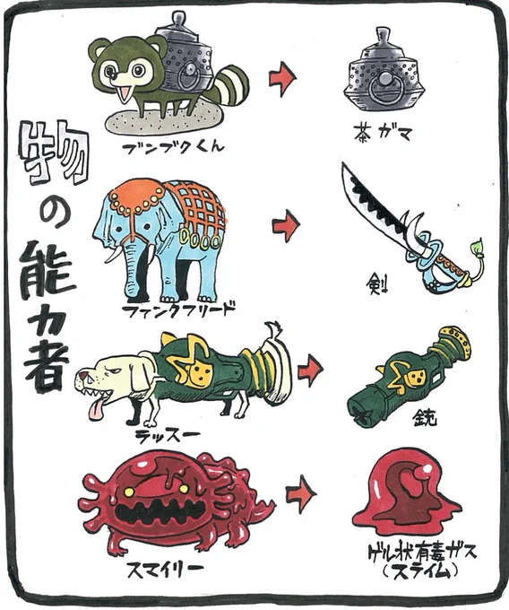 物の能力者を改めて見てみるとブンブクくんだけ武器や兵器ではなく、日常の生活の中で使う道具です。またSBSで茶釜として使うこともできなくなってしまったことが明かされ、もはやただのペットです。このことから自分はブンブクくんは意図して生まれたわけではないのではという考えが浮かびました。 