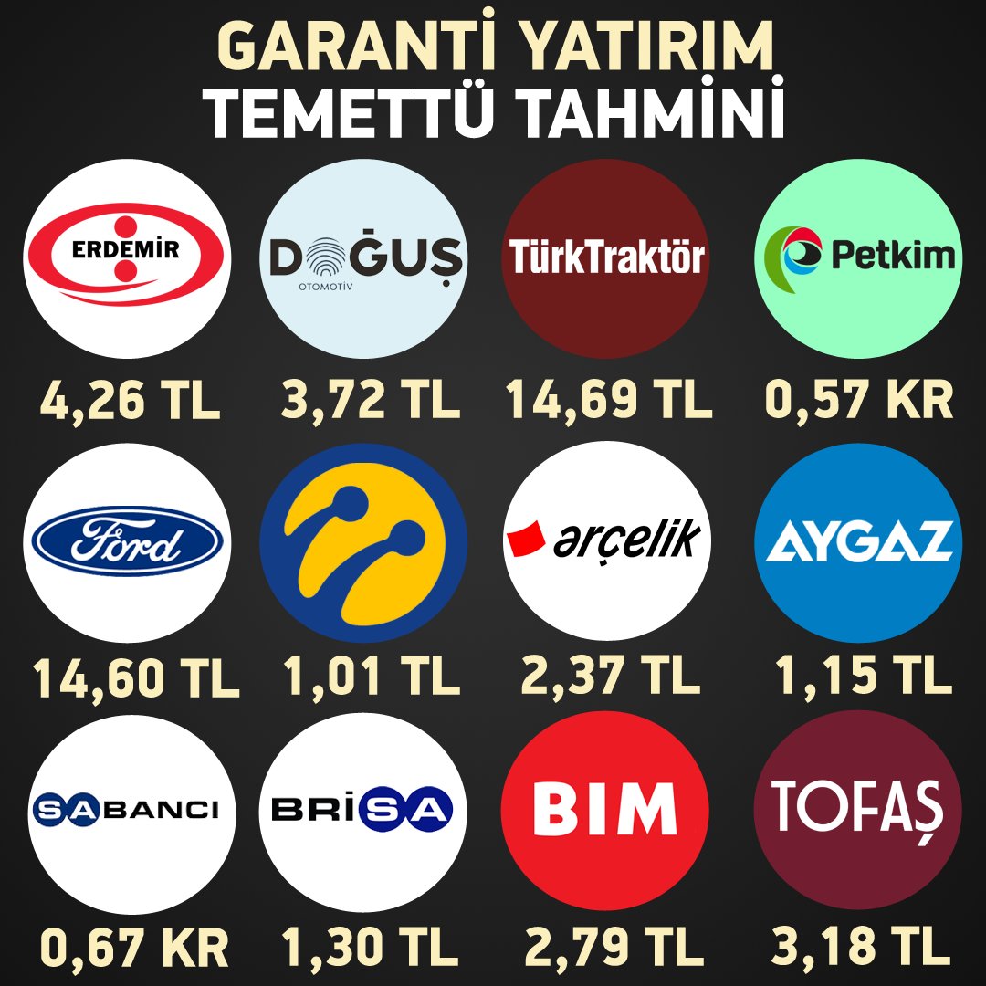Garanti Yatırımın 2022 #Temettü Tahminleri

#EREGL #DOAS #TTRAK #PETKM #FROTO #TCELL #ARCLK #AYGAZ #SAHOL #BRISA #BIMAS #TOASA