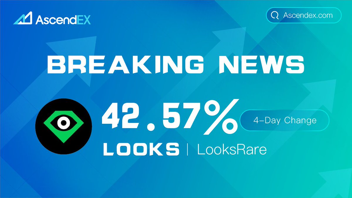 AscendEX_India's tweet photo. 🔥Congratulations to $LOOKS for 4-Day Change of 42.57% on #AscendEX! 

🚀Trade the $LOOKS 👉https://t.co/I1qKPzc3Hn

♥RT &amp; Like &amp; Comment this Tweet to get 3 $USDT worth of token.

⏰Ends in 48 hours https://t.co/luh70TlUMY