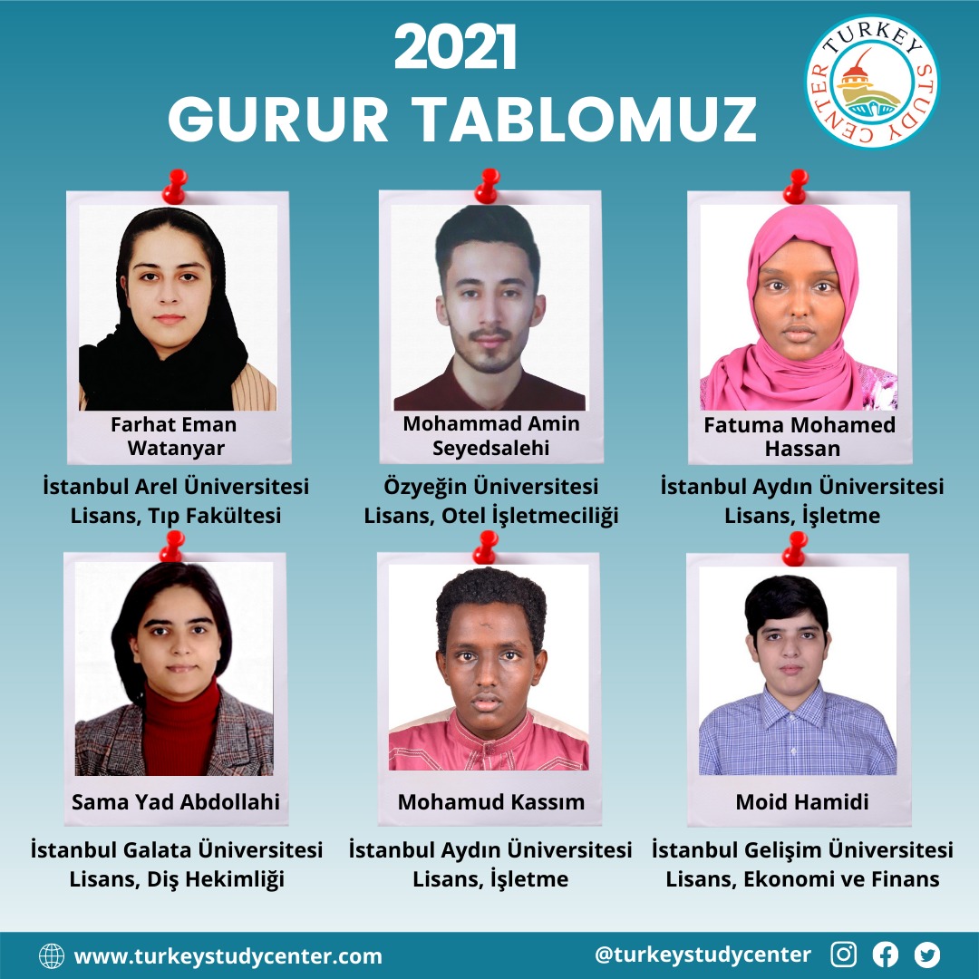 turkeystudycntr's tweet photo. 2021 Gurur Tablomuz 👏🤩

TURKISH Course
YÖS Course
Educational Counseling
Discounted Fees for Universities

#istanbularelüniversitesi #ozyeginüniversitesi #istanbulaydinüniversitesi #istanbulgelisimüniversitesi #istanbulgalataüniversitesi #studyinturkey #applynow https://t.co/meVZr4jdki