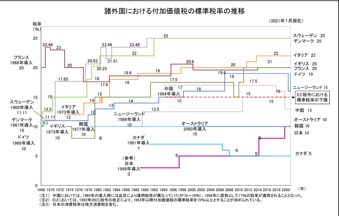 @48eJWFgoF59Karq ？
海外では、もっと引き上げた国があるのだが、その説明は出来ているのだろうか。
この人の説は、ミニカーの収集以外は賛同できないけど。 