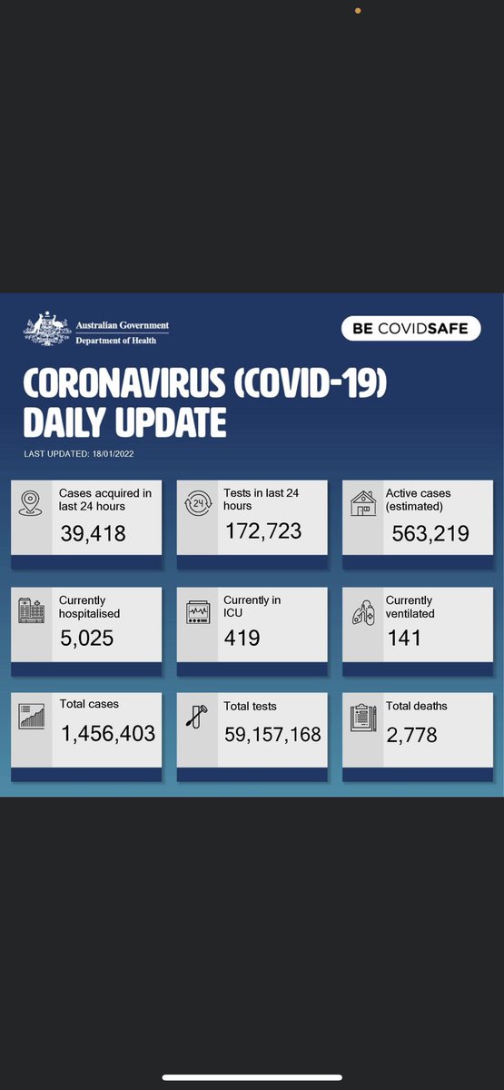 Still doing very well overall!