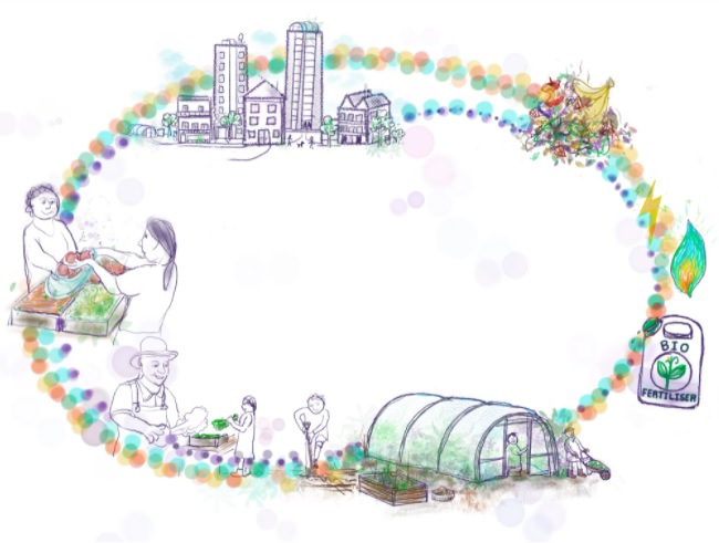 ReLondon business transformation tweet media