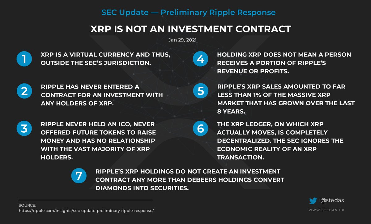 stedas's tweet photo. XRP is not an investment contract

👉https://t.co/ICQxJNIr8e
#xrp #fintech https://t.co/jZcX3IfUOK