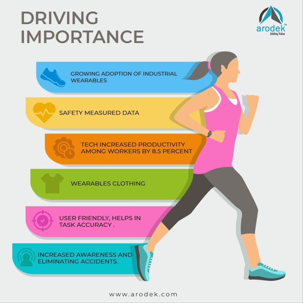 arodekGlobal's tweet photo. The solutions we put forward now.
#technology #tech #iot #wearable #wearabletech https://t.co/1oDSq3CAZQ
