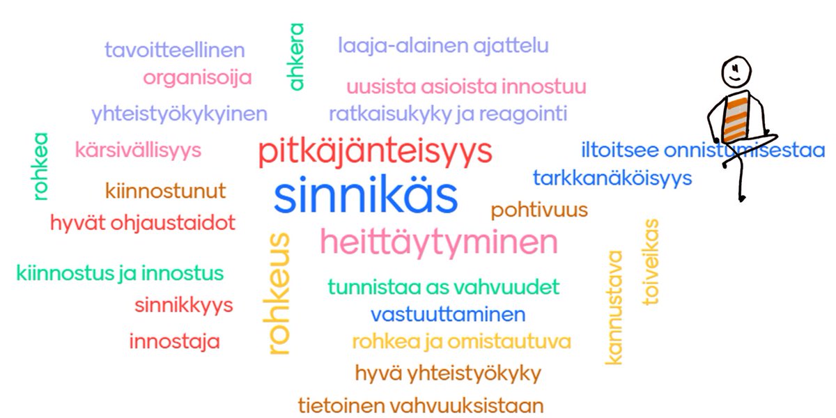 FUTtiimi's tweet photo. #Kuuntele ja kuule tarinan kertojan #Vahvuudet.
#Kerro, mitä kuulit. #Kokeile kollegan kanssa!
Kuntoutus-, tuki- ja ohjauspalveluiden erikoisammattitutkinnon opiskelijat saivat tähtihetken ja roppakaupalla vahvistavaa palautetta!
#FUTtiimi #Kouluttaa
#KestäväänTyöelämään https://t.co/X3LYhsE9X1