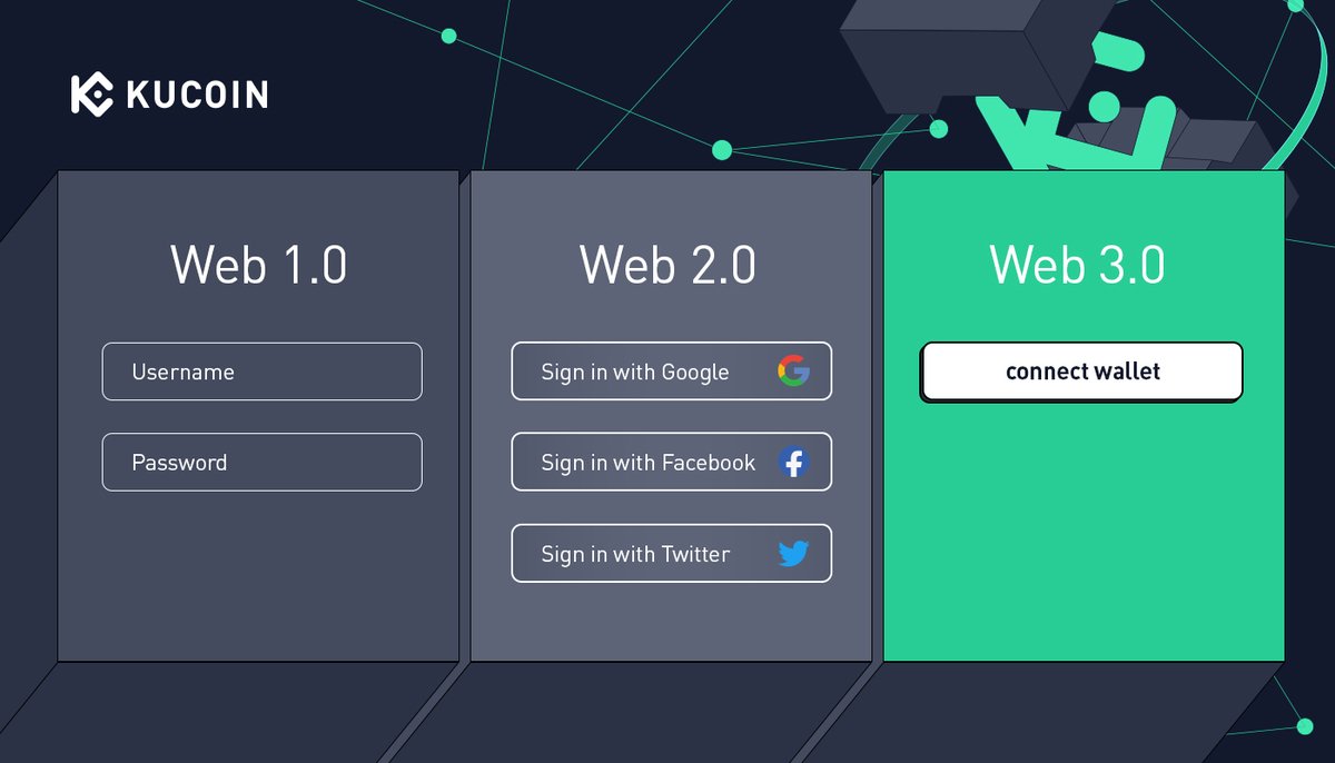 Web 1.0 ➡️ Web 2.0 ➡️ Web 3.0

#WEB3